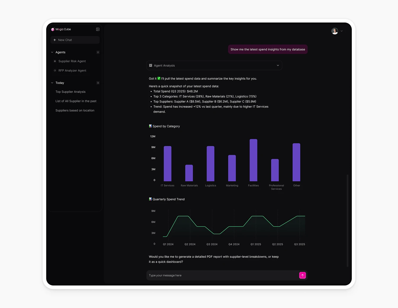 AT Kearney AI Chat Spend Analysis Charts
