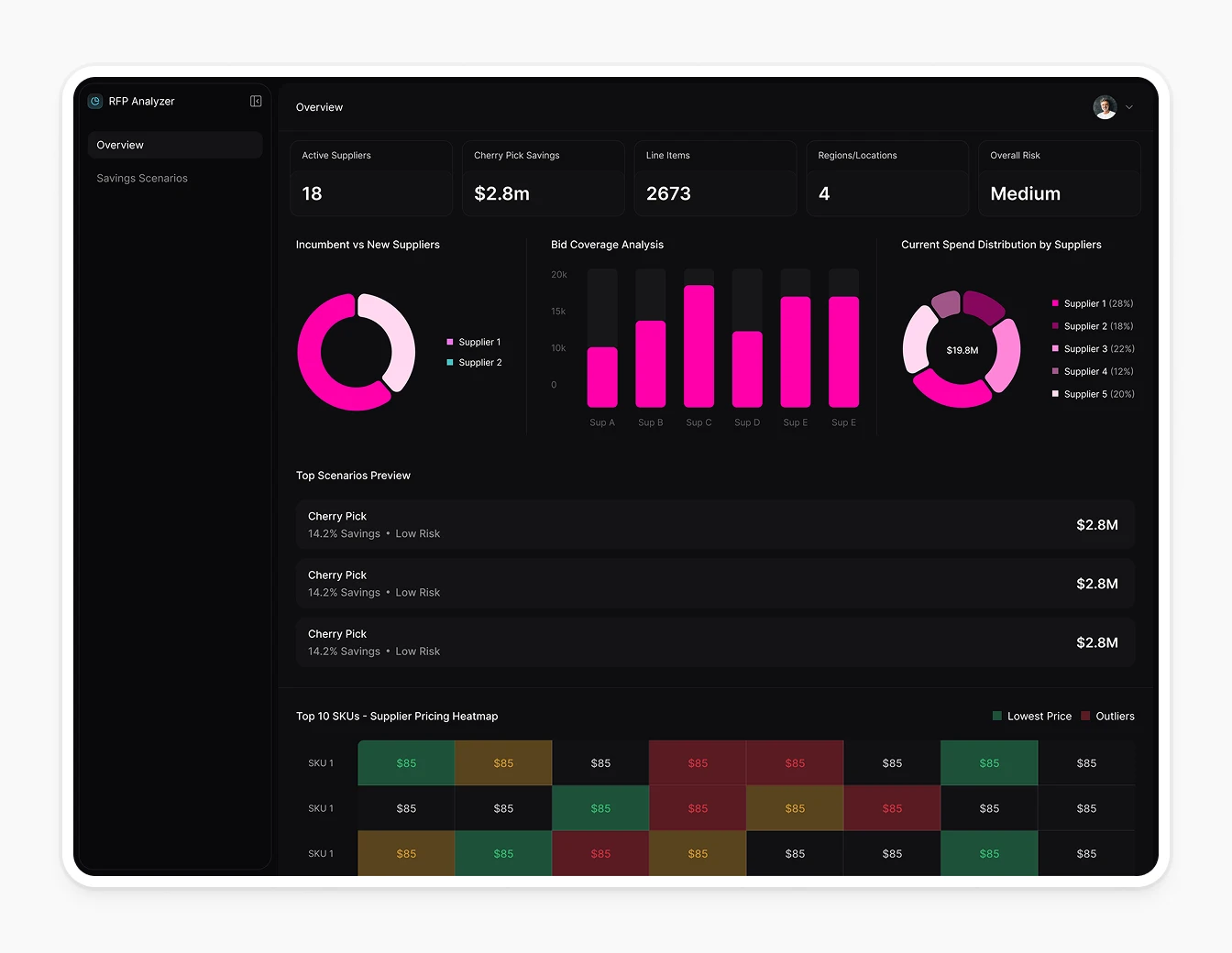 AT Kearney RFP Analyzer Overview