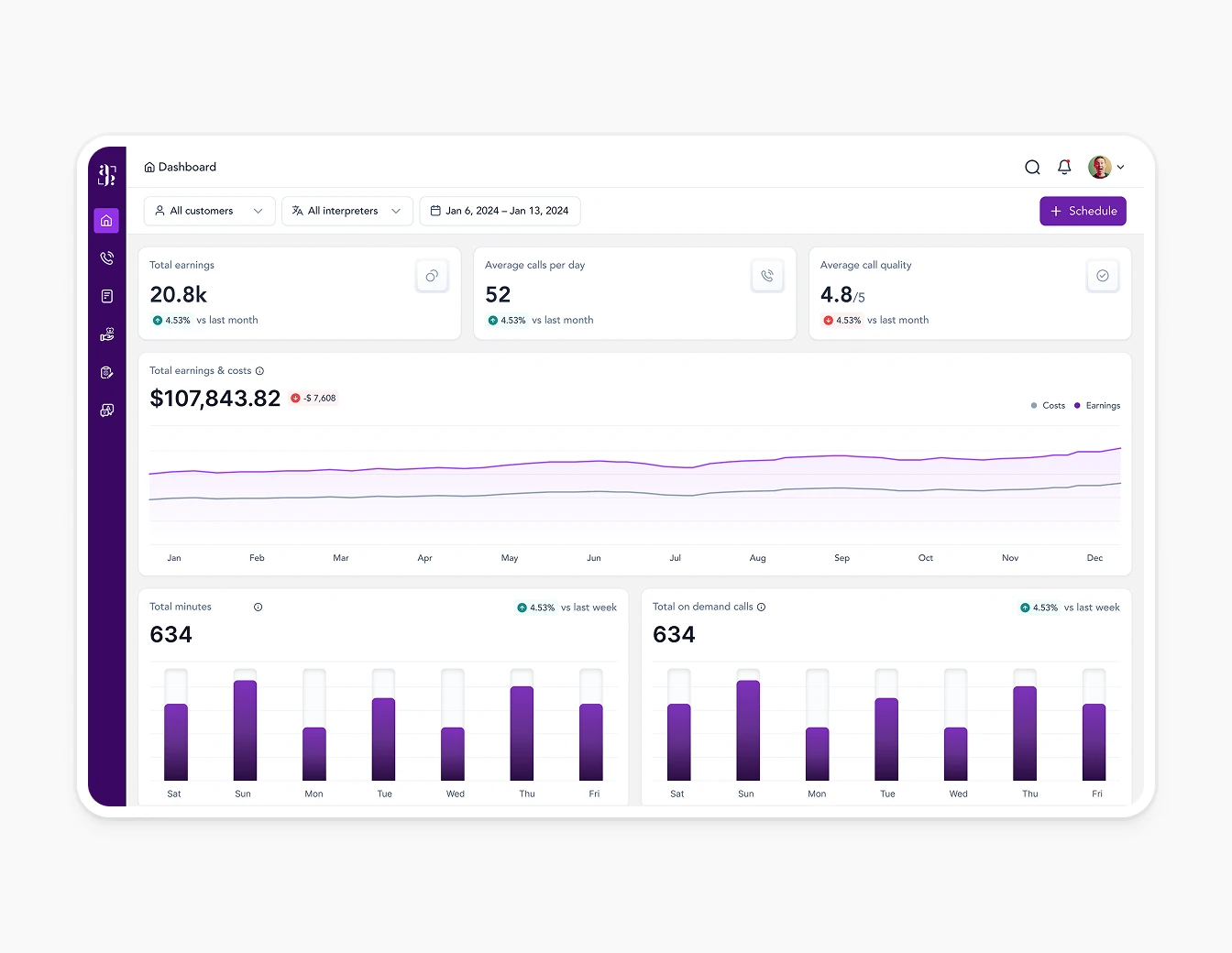 Avant Talk Earnings Dashboard