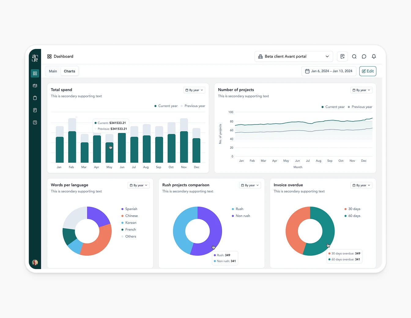 Avantpage Analytics Charts Dashboard