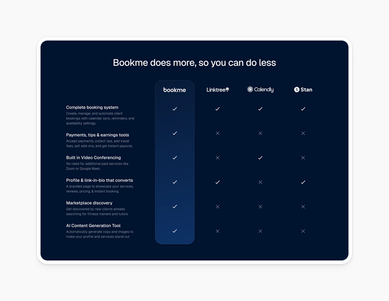 Bookme Comparison Table Features
