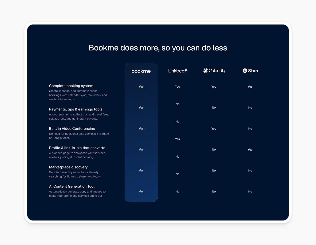 Bookme Comparison Table Does More Feature