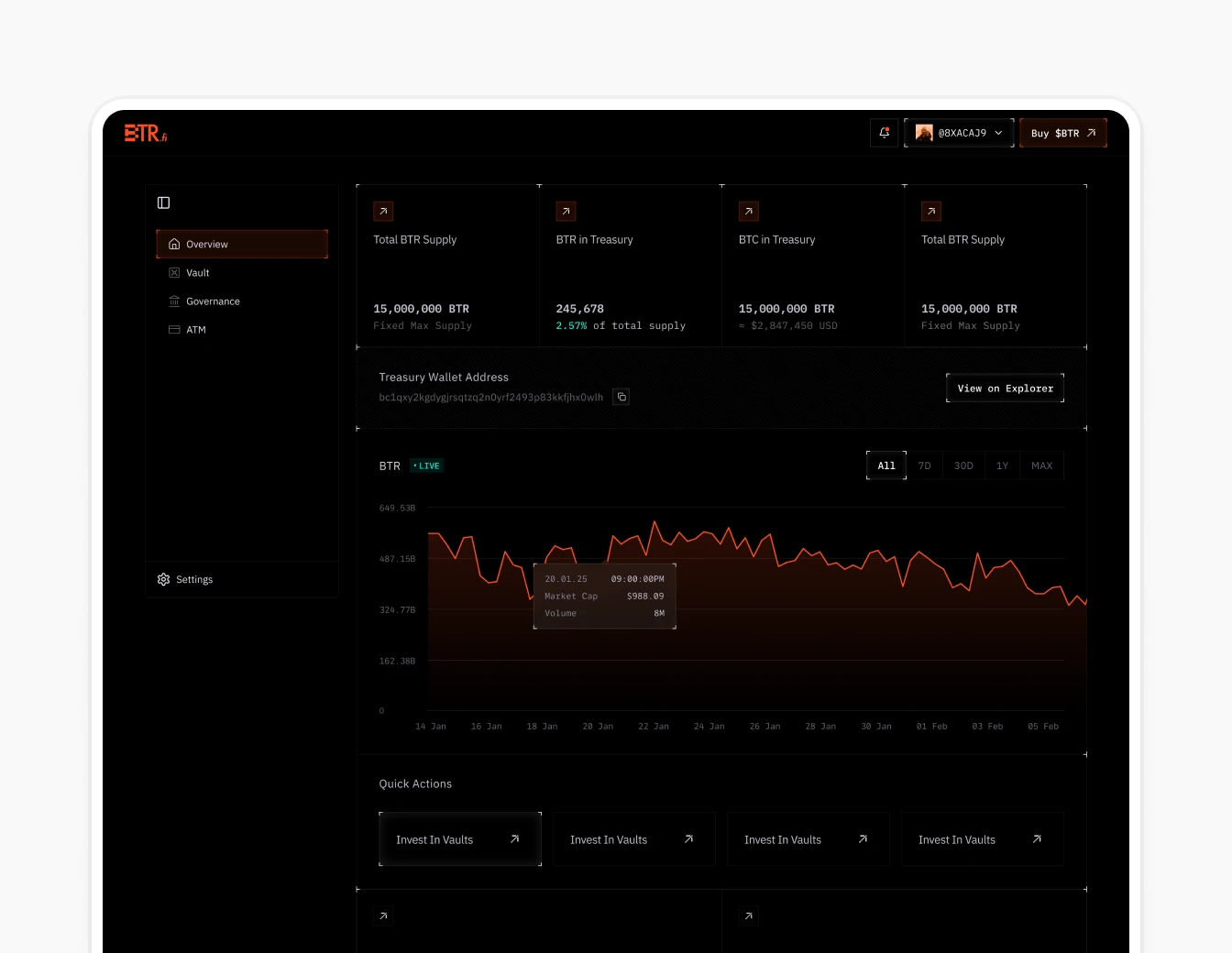 BTR Overview Treasury Dashboard Dark Charts