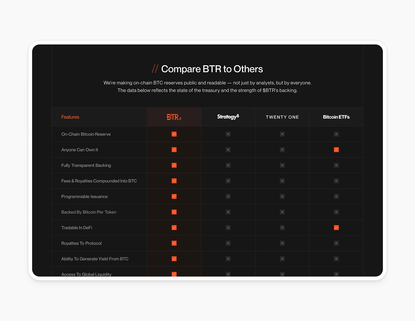 BTR Comparison Table Dark Features