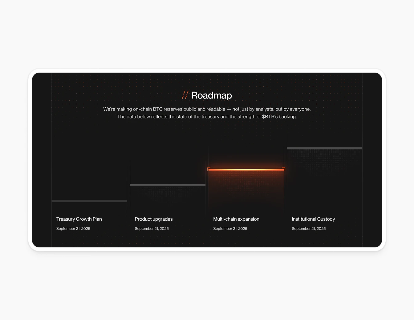 BTR Roadmap Treasury Growth Dark Timeline