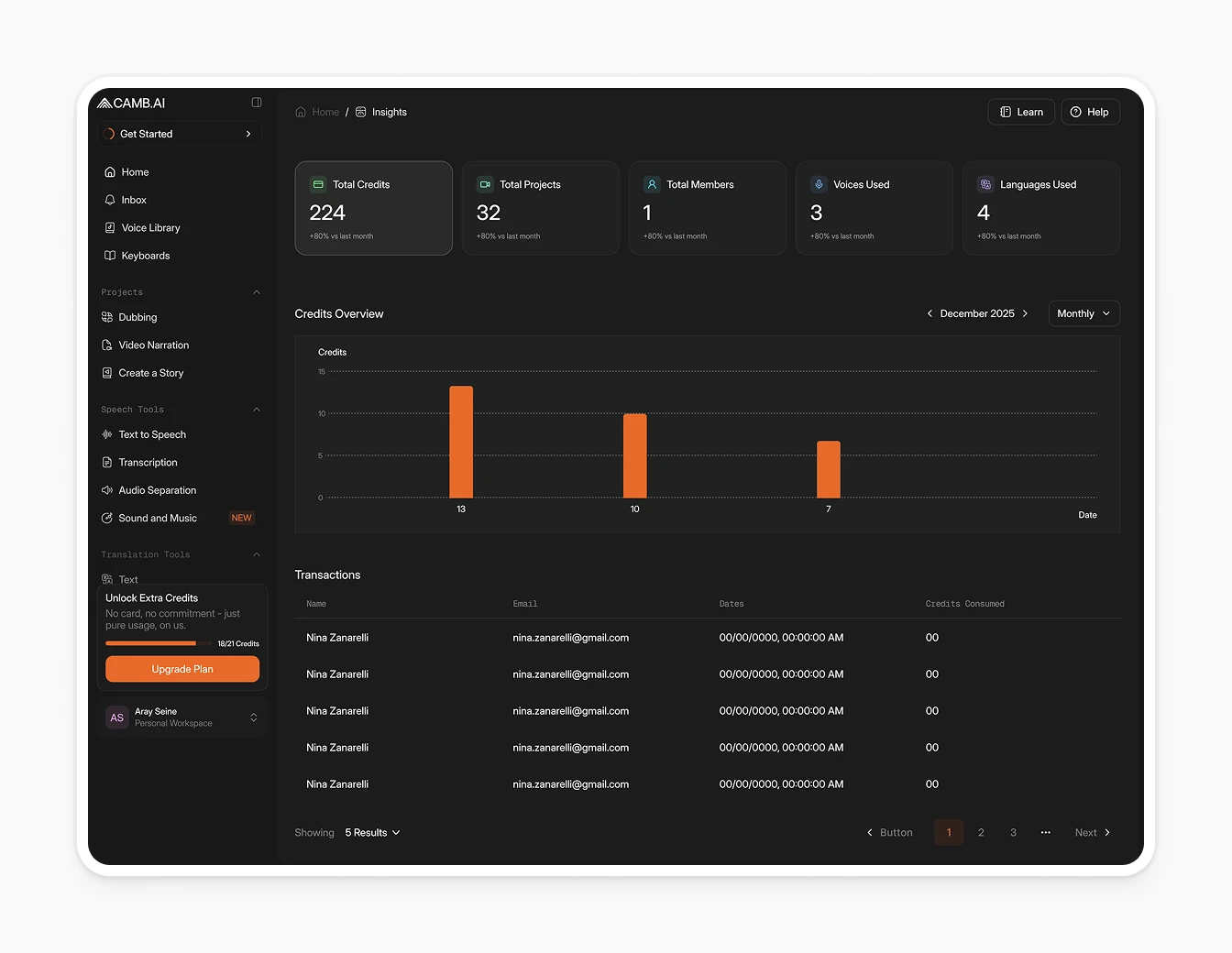 Camb.ai Insights Credits Overview Dark