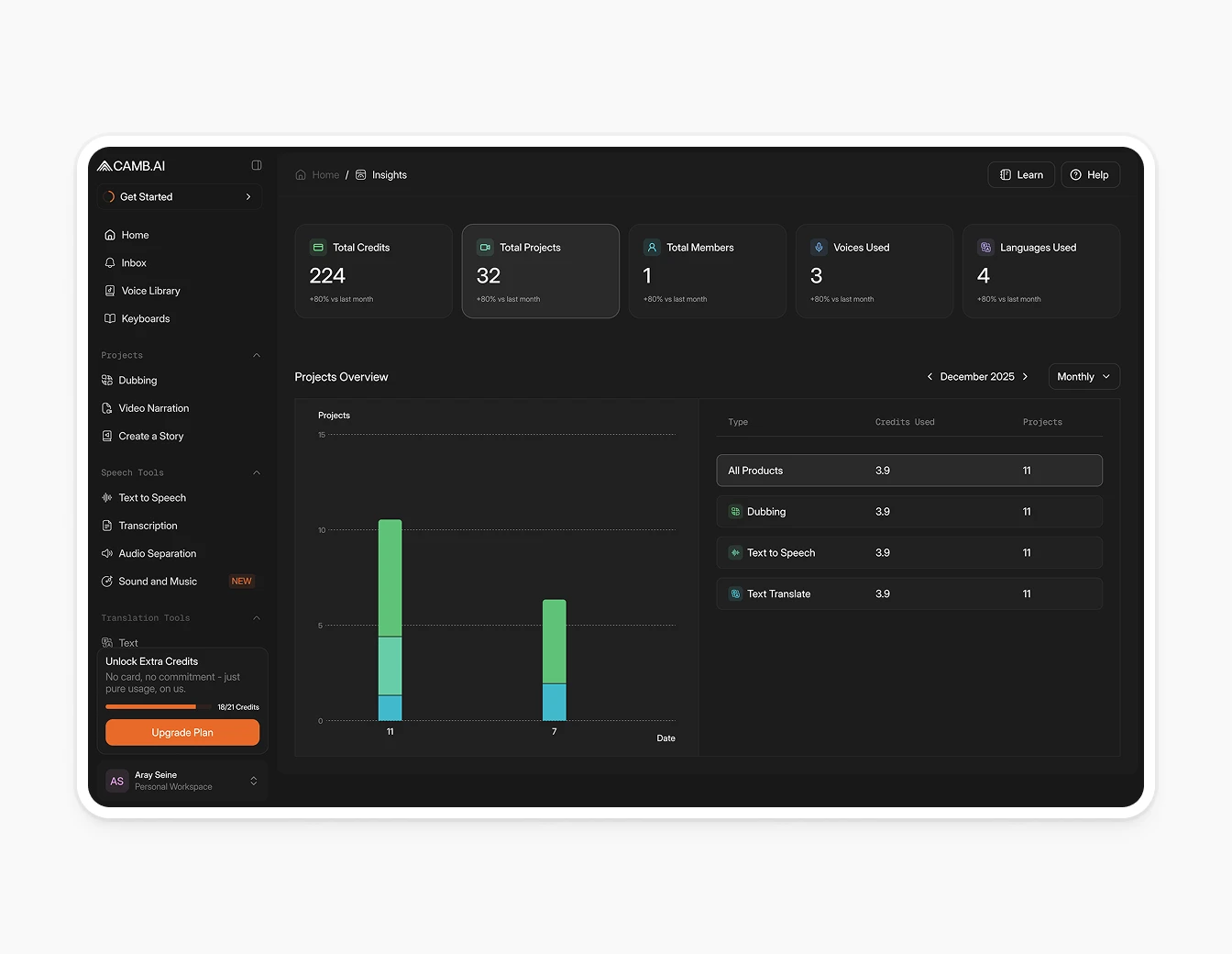 Camb.ai Insights Analytics Dashboard Dark
