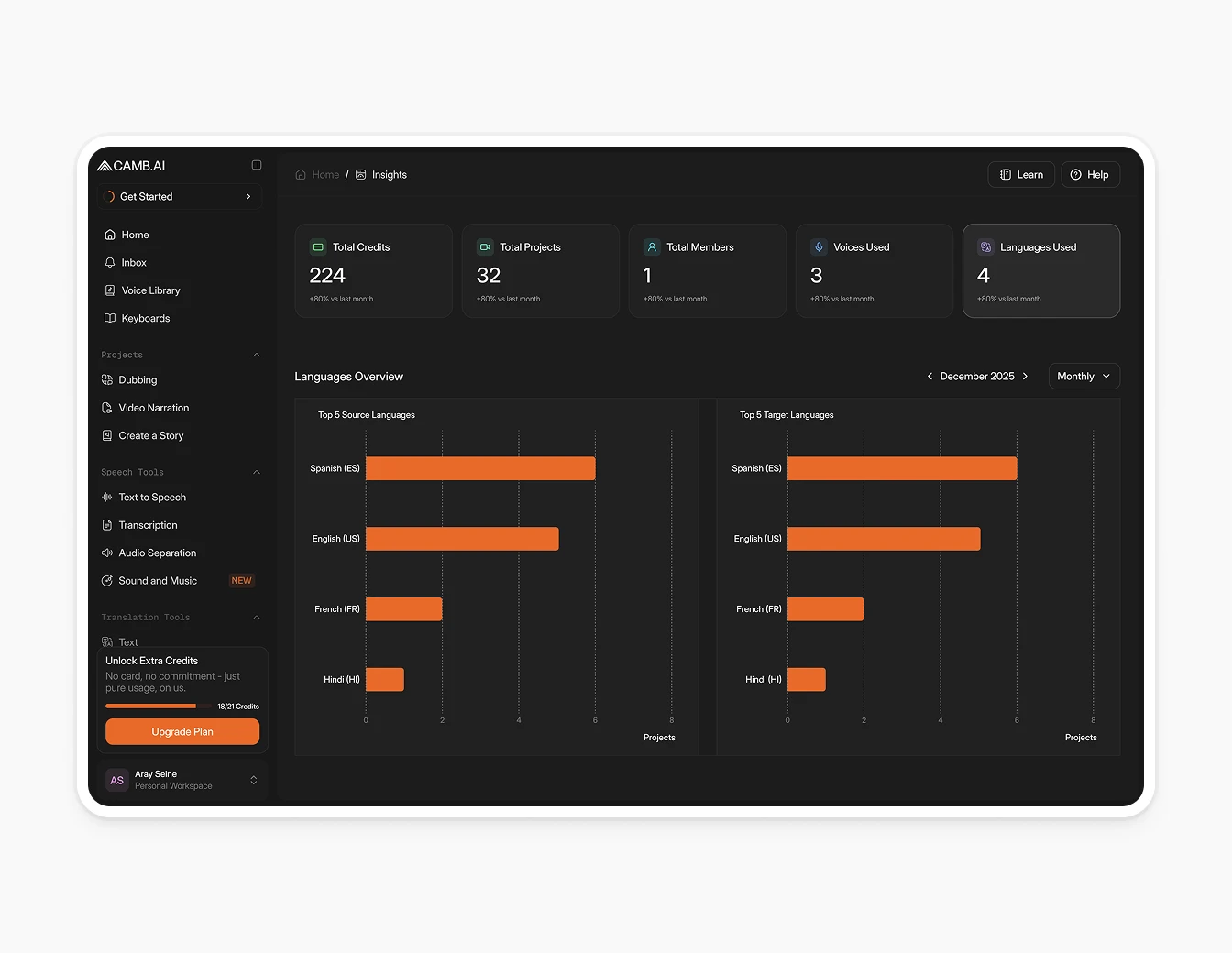 Camb.ai Insights Analytics Dashboard