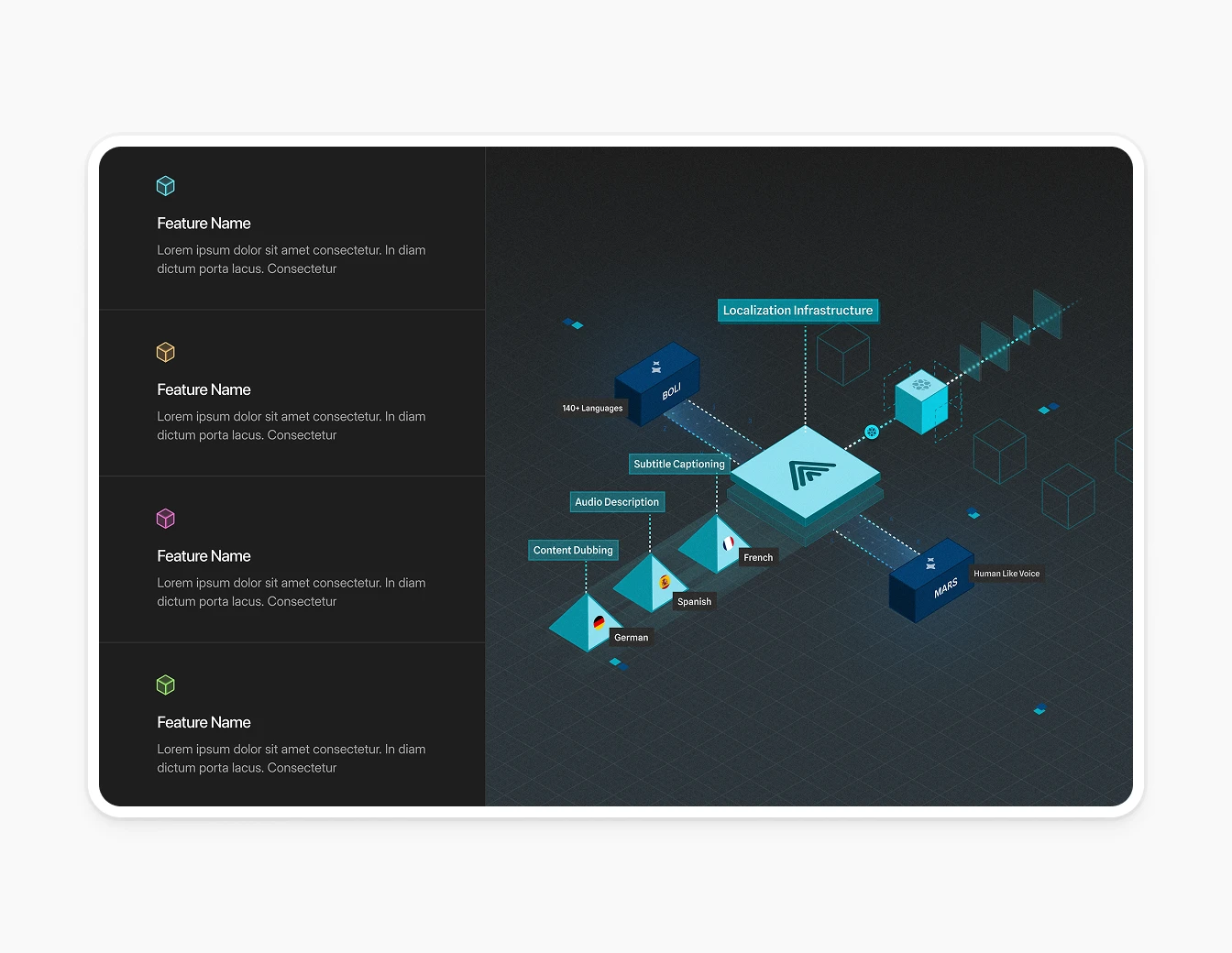 Camb.ai API Architecture Isometric Diagram