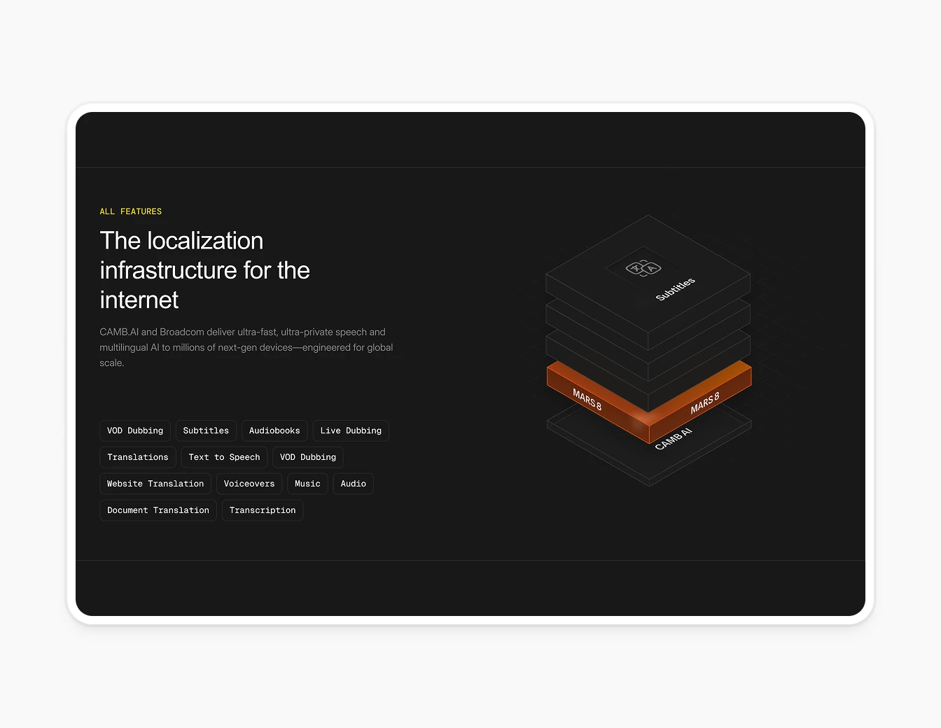 Camb.ai Localization Infrastructure 3D Stack