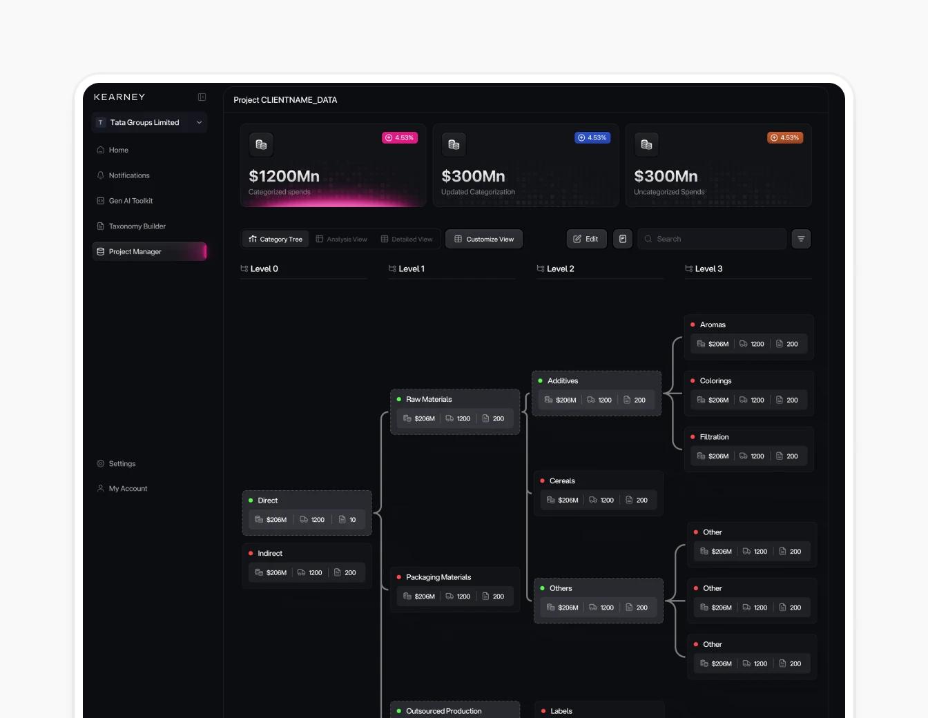 AT Kearney Spend Category Tree View Dashboard