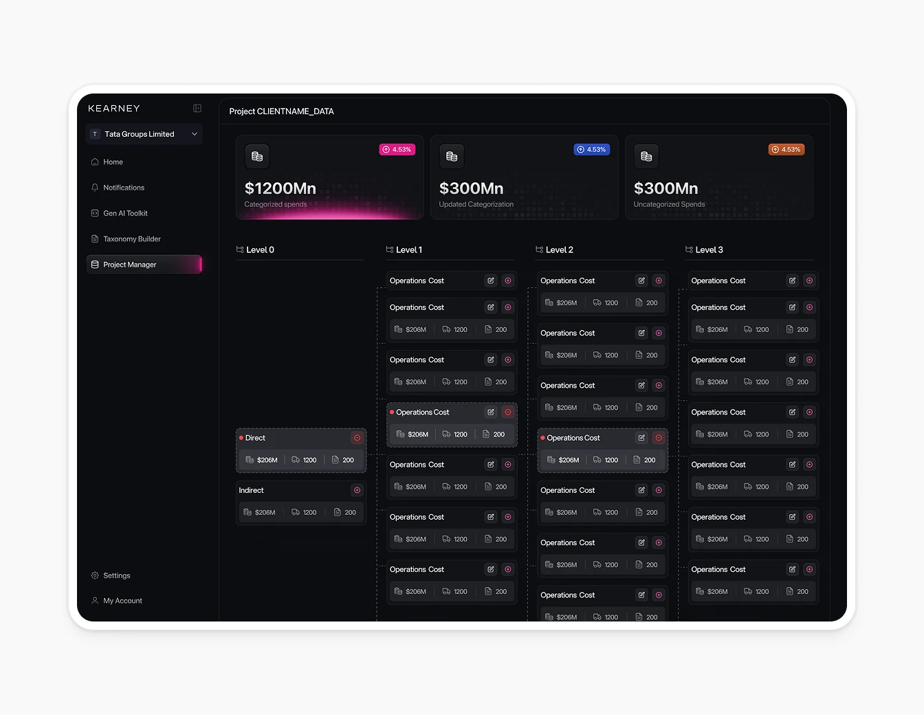 AT Kearney Spend Categorization Tree Dashboard