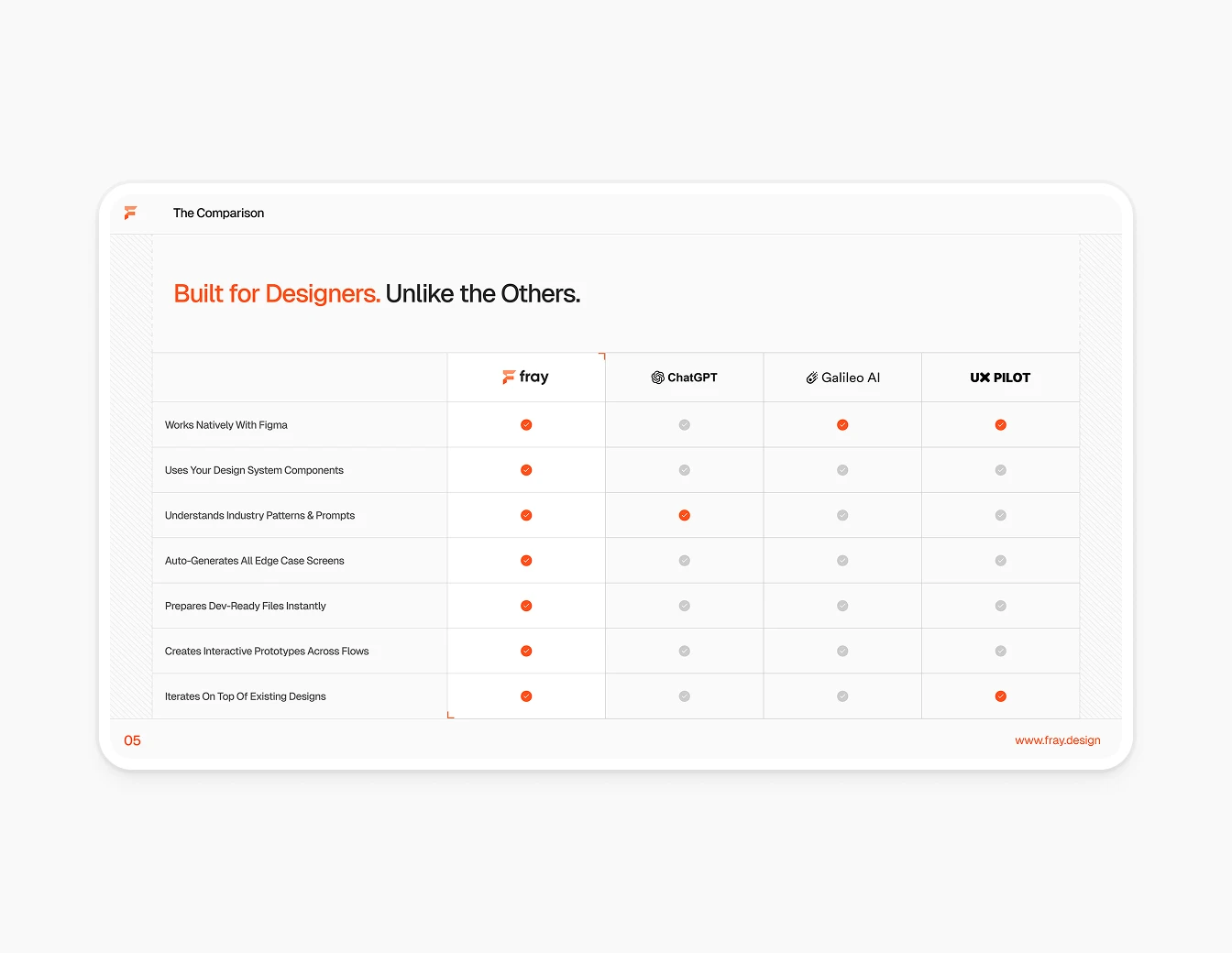 Fray Pitch Deck Competitor Comparison