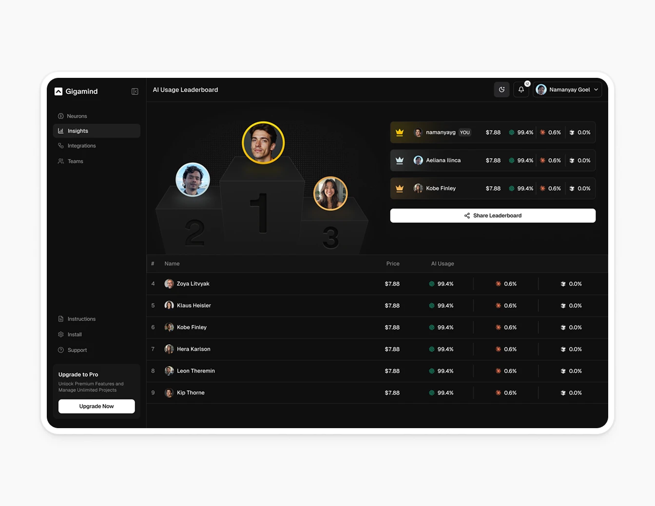 Gigamind AI Usage Leaderboard Dashboard