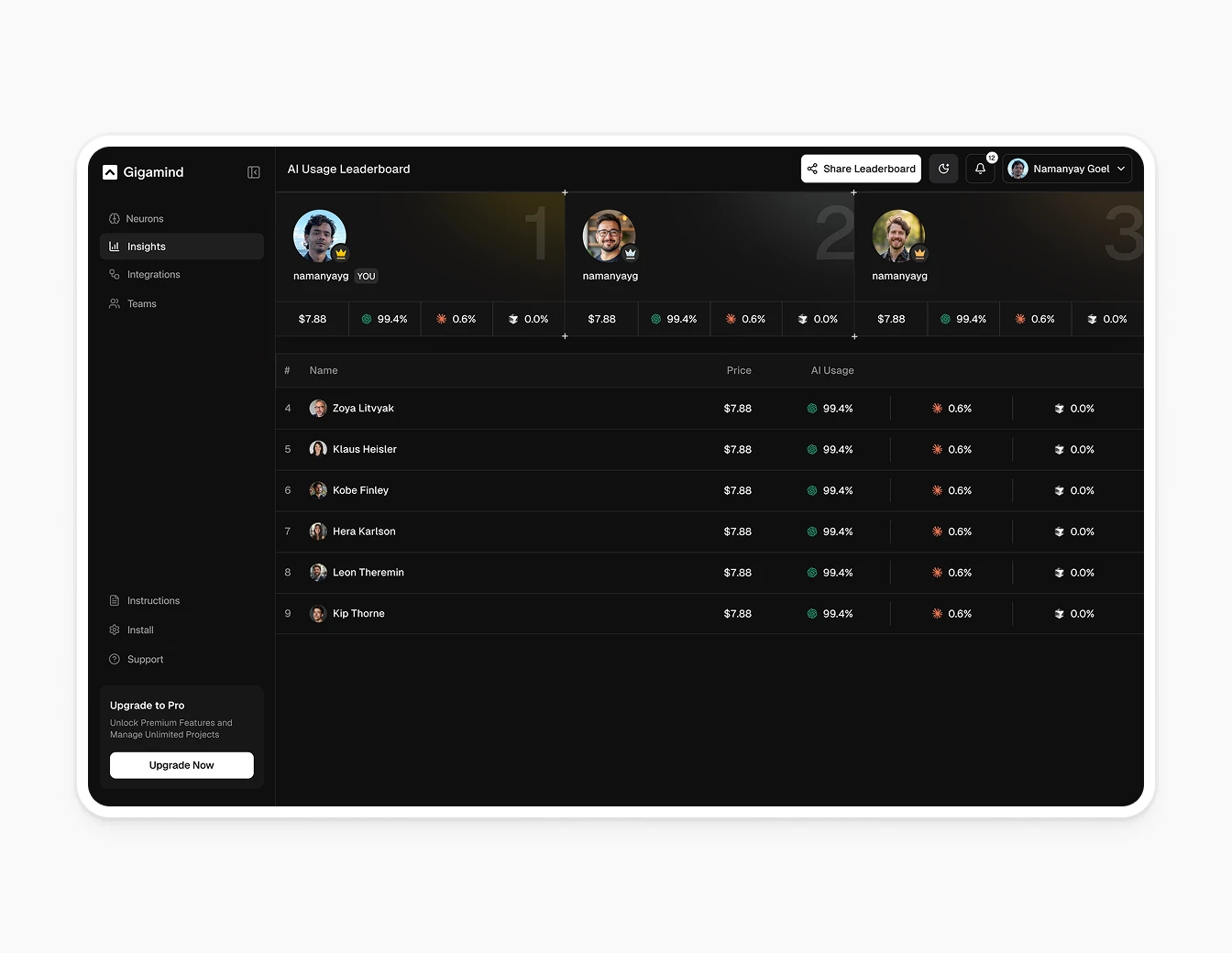 Gigamind AI Leaderboard Expanded View