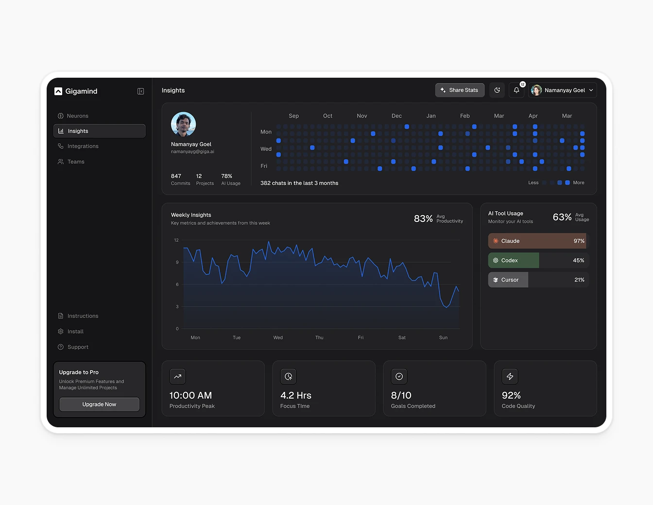 Gigamind Insights Dashboard Blue Heatmap