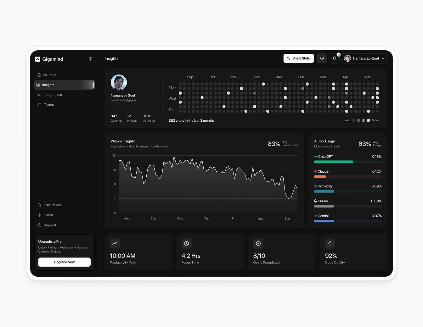 Gigamind Insights Dashboard Green Heatmap