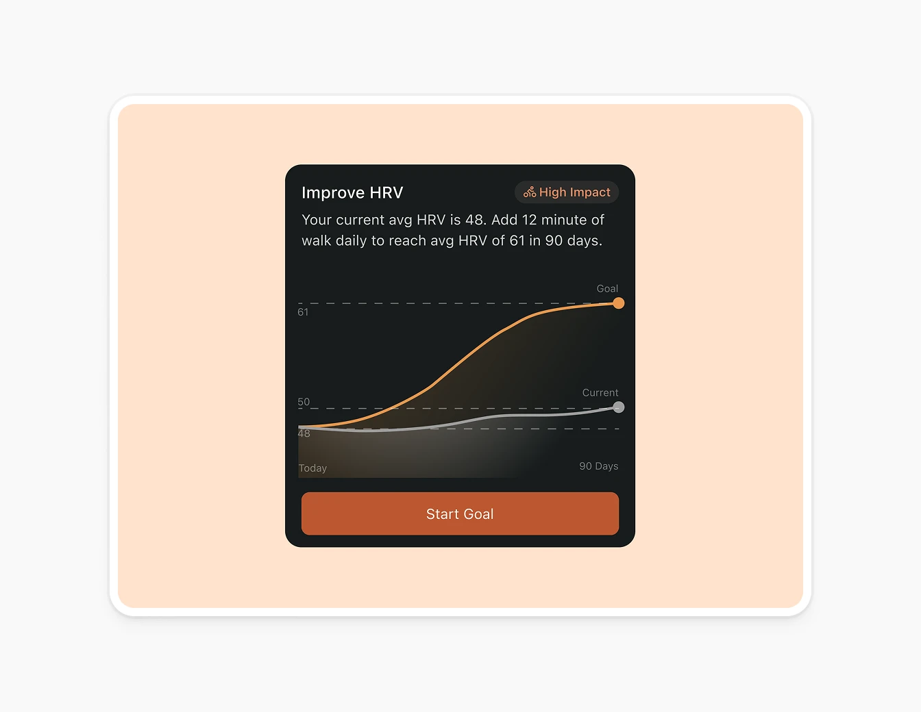 Helium HRV Goal Tracker Analytics Mobile