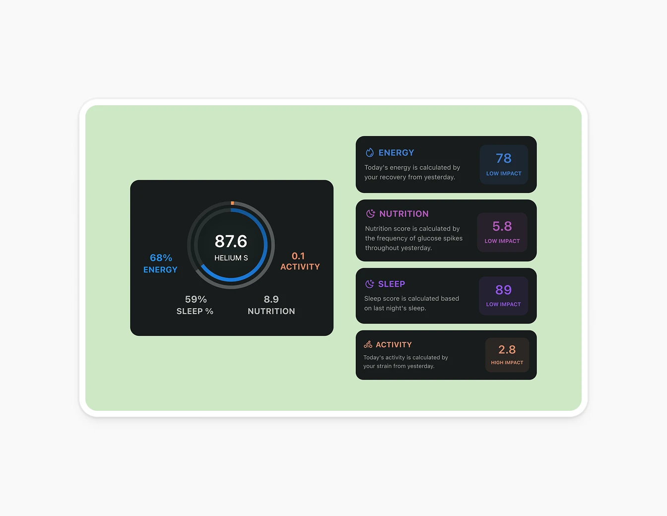 Helium Health Score Dashboard Metrics