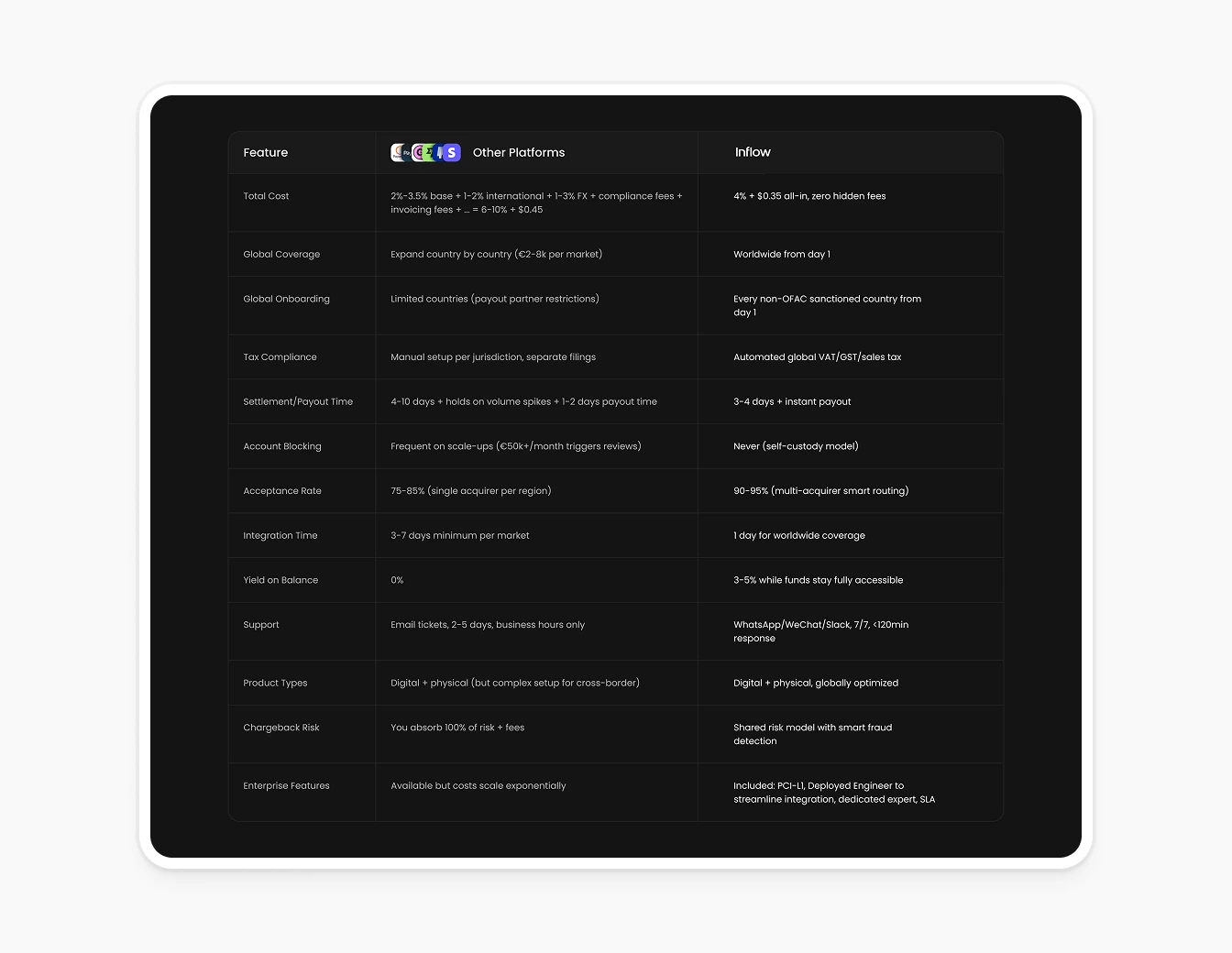 Inflow Competitor Comparison Table Dark