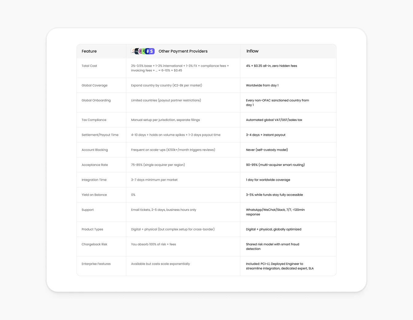 Inflow Competitor Comparison Table Light