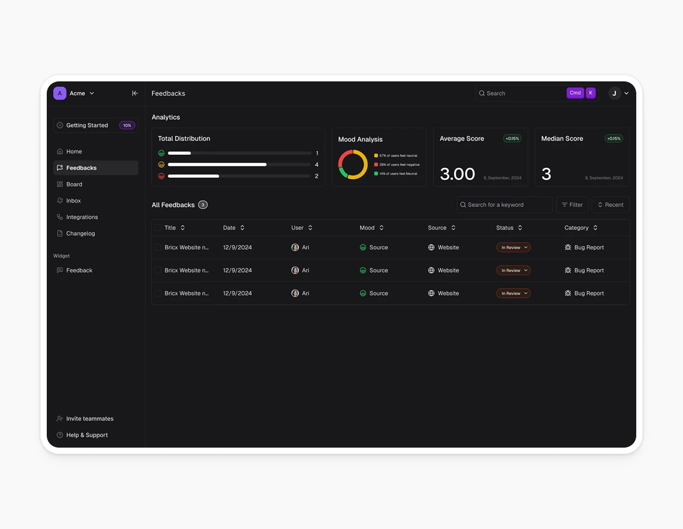 Loopback Feedback Analytics Mood Dashboard
