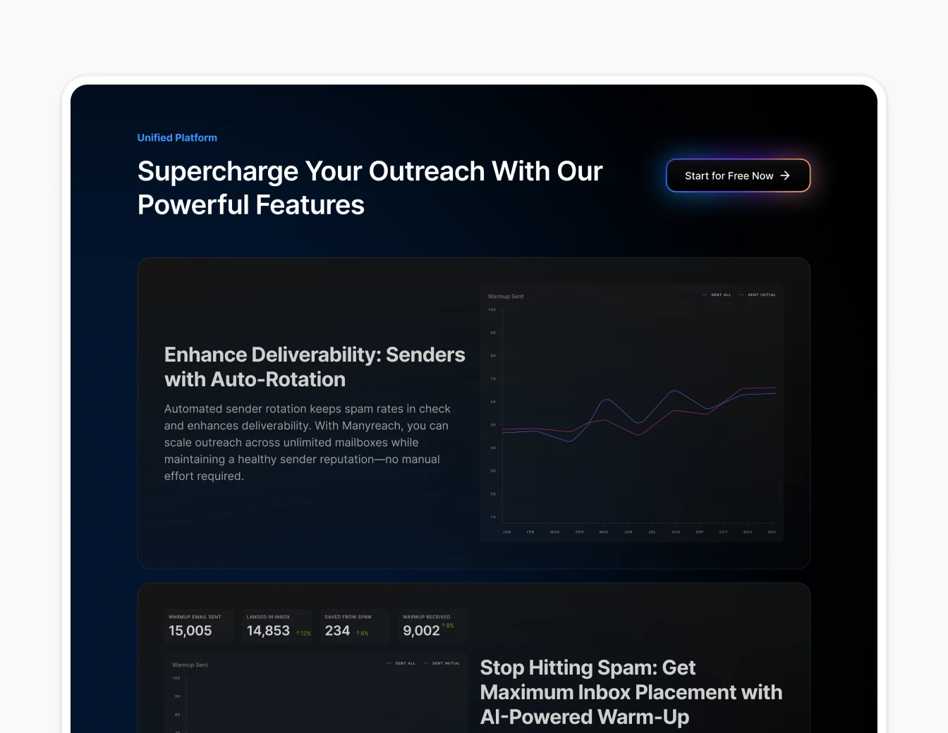 Manyreach Features Deliverability Auto Rotation