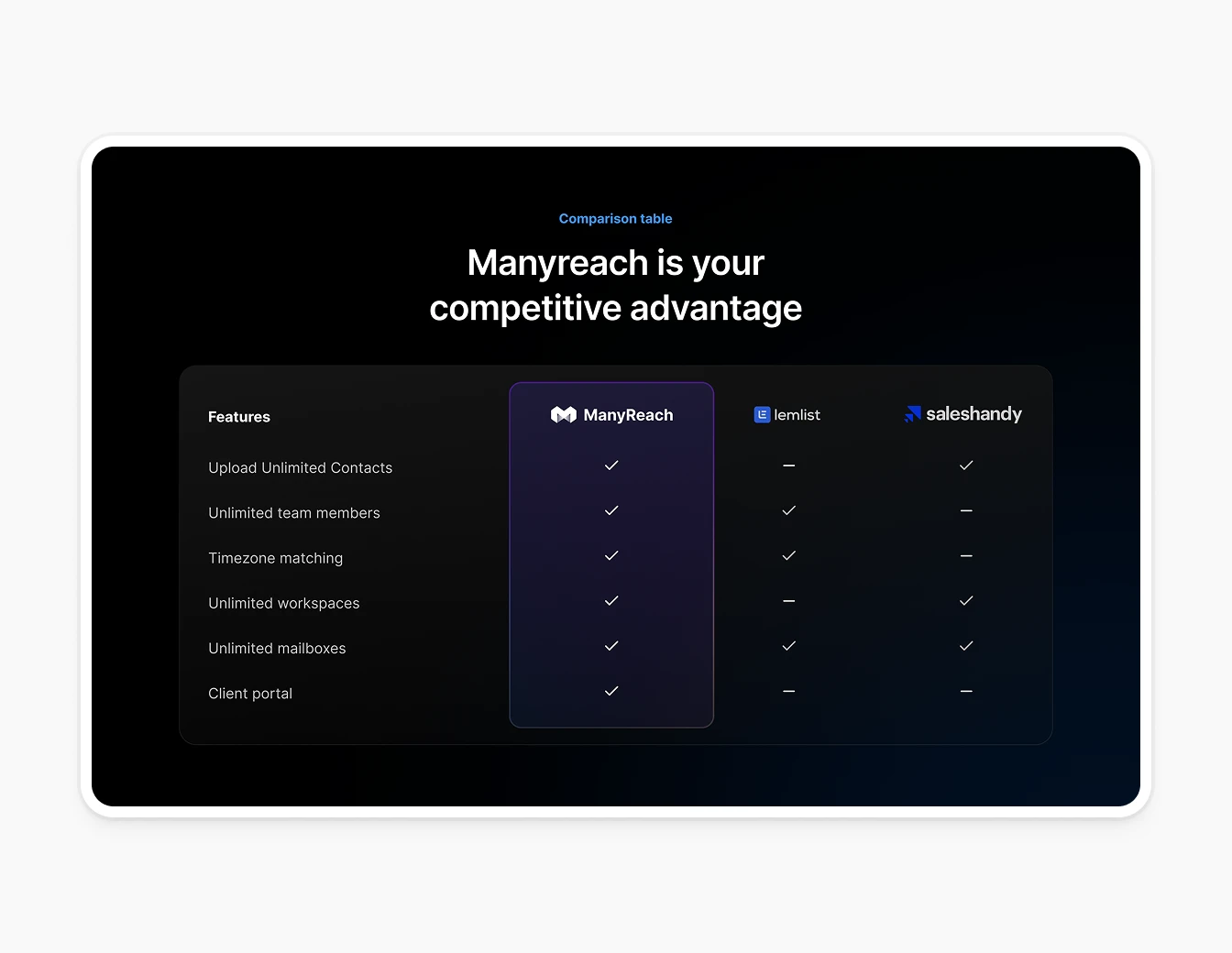 Manyreach Competitive Advantage Comparison