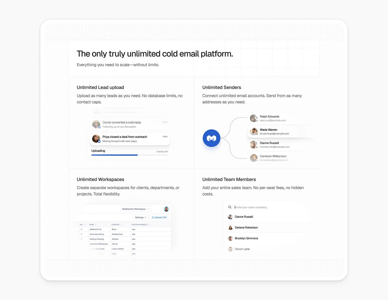 Manyreach Unlimited Platform Features Grid