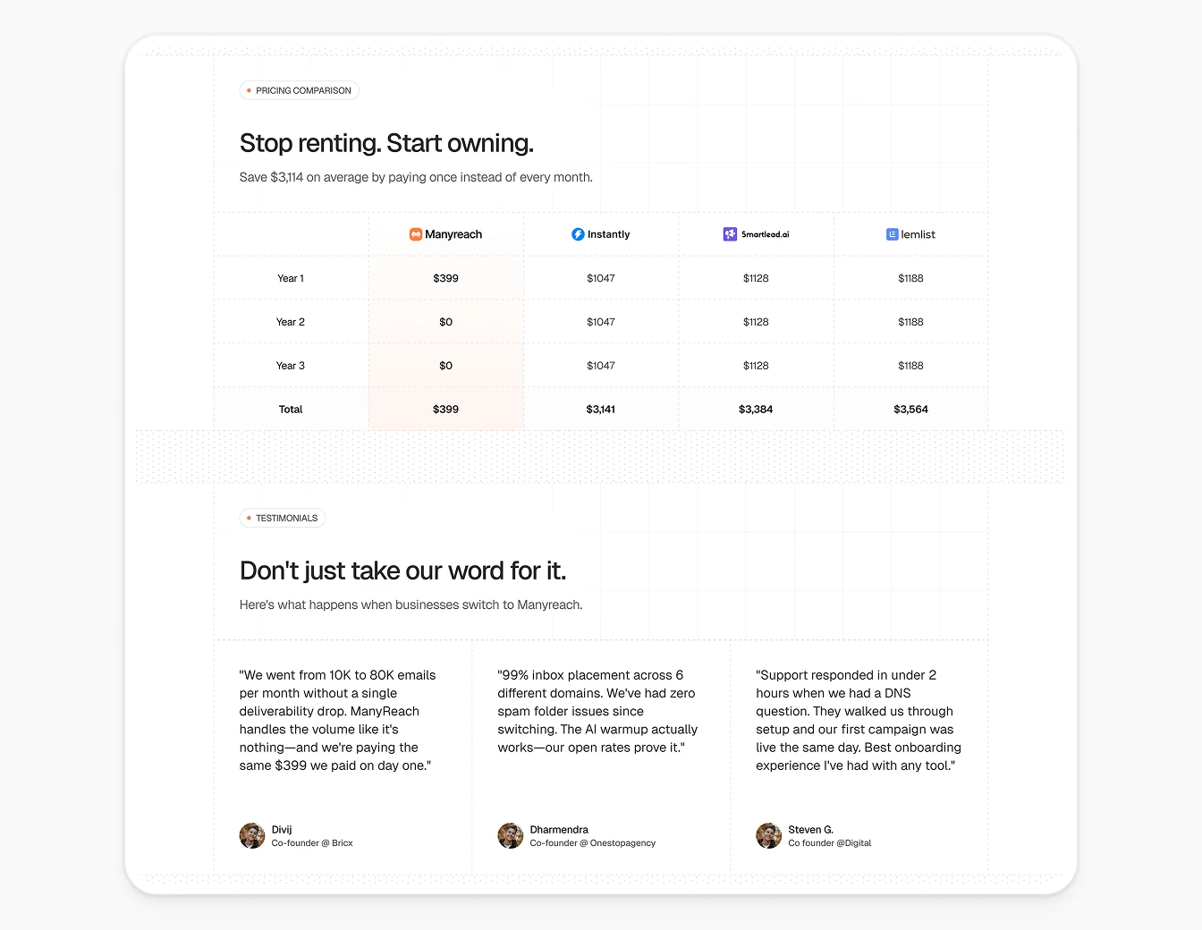 Manyreach Pricing Comparison Testimonials
