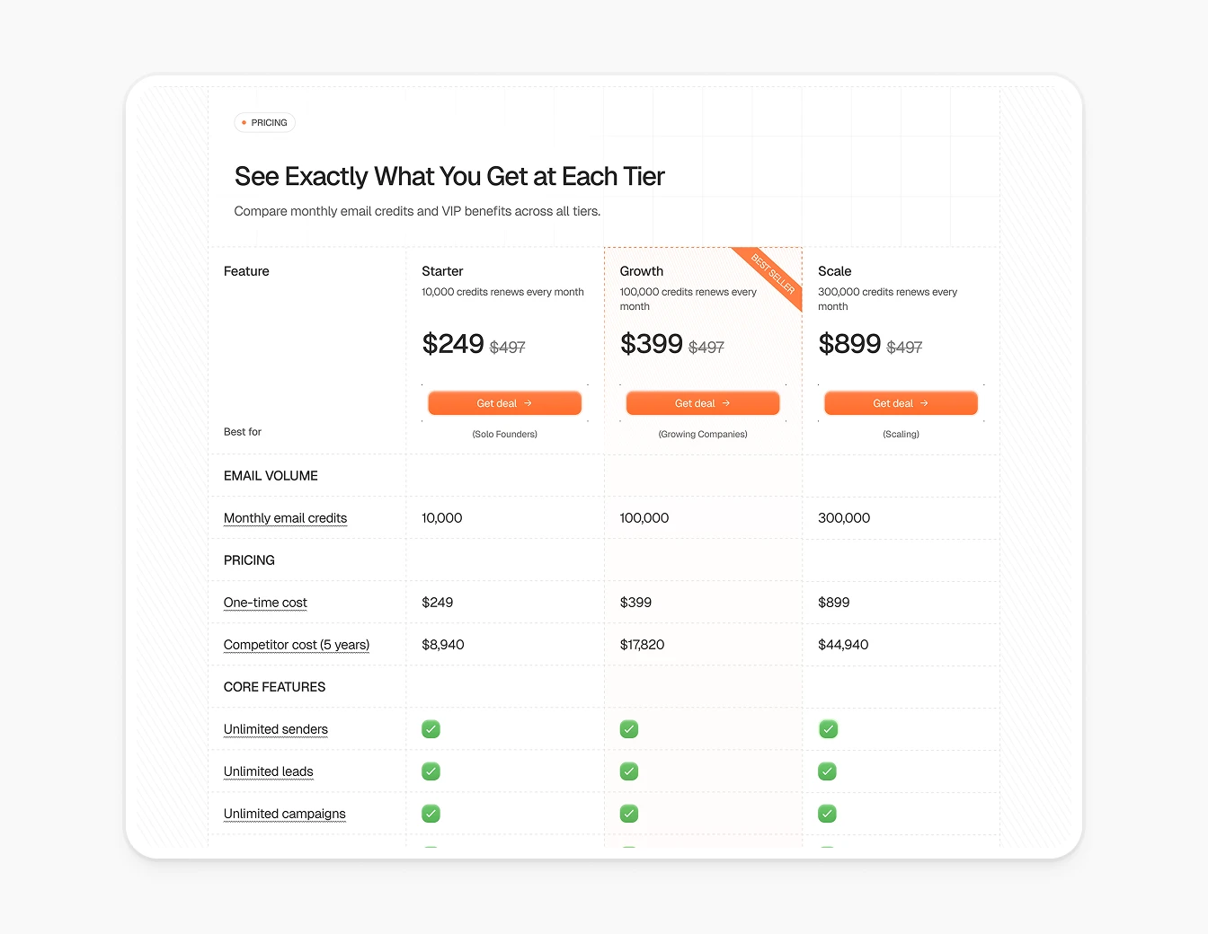 Manyreach Pricing Tiers Detailed Table