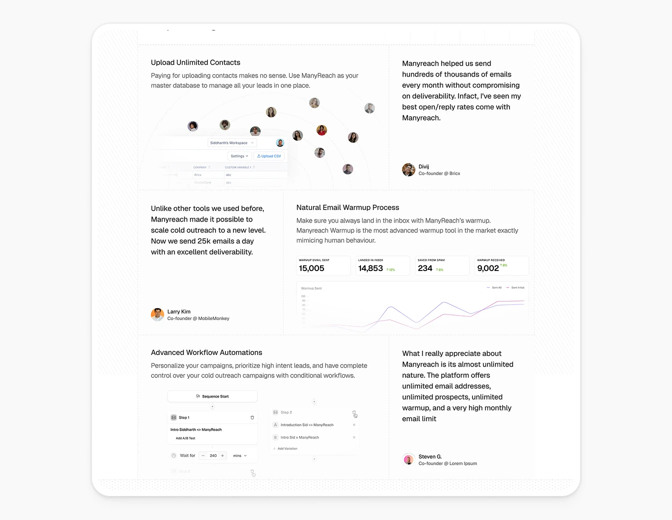 Manyreach Features Testimonials Light Grid