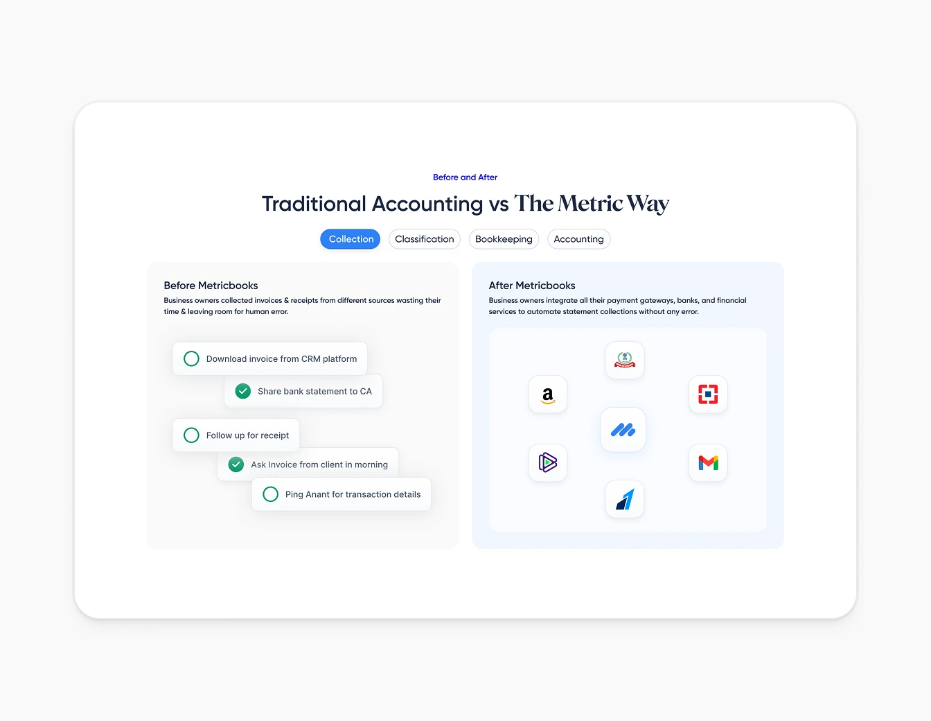 Metricbooks Before After Collection Tab