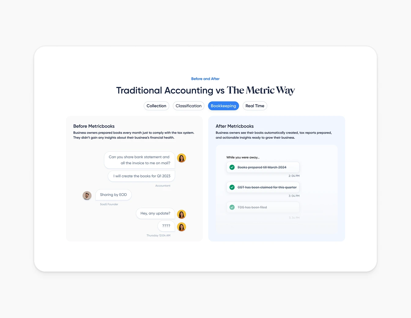 Metricbooks Before After Comparison Section