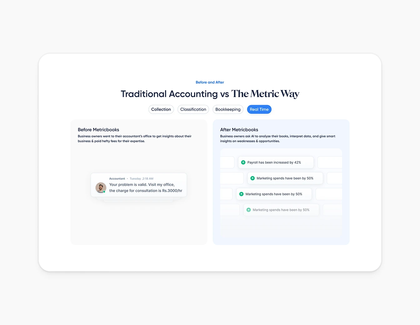 Metricbooks Before After Real Time Insights