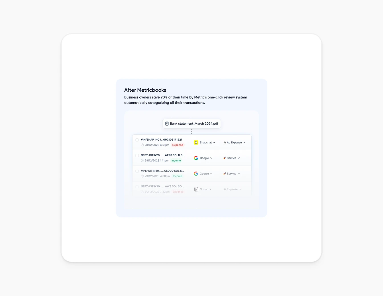 Metricbooks After Auto Categorize Transactions