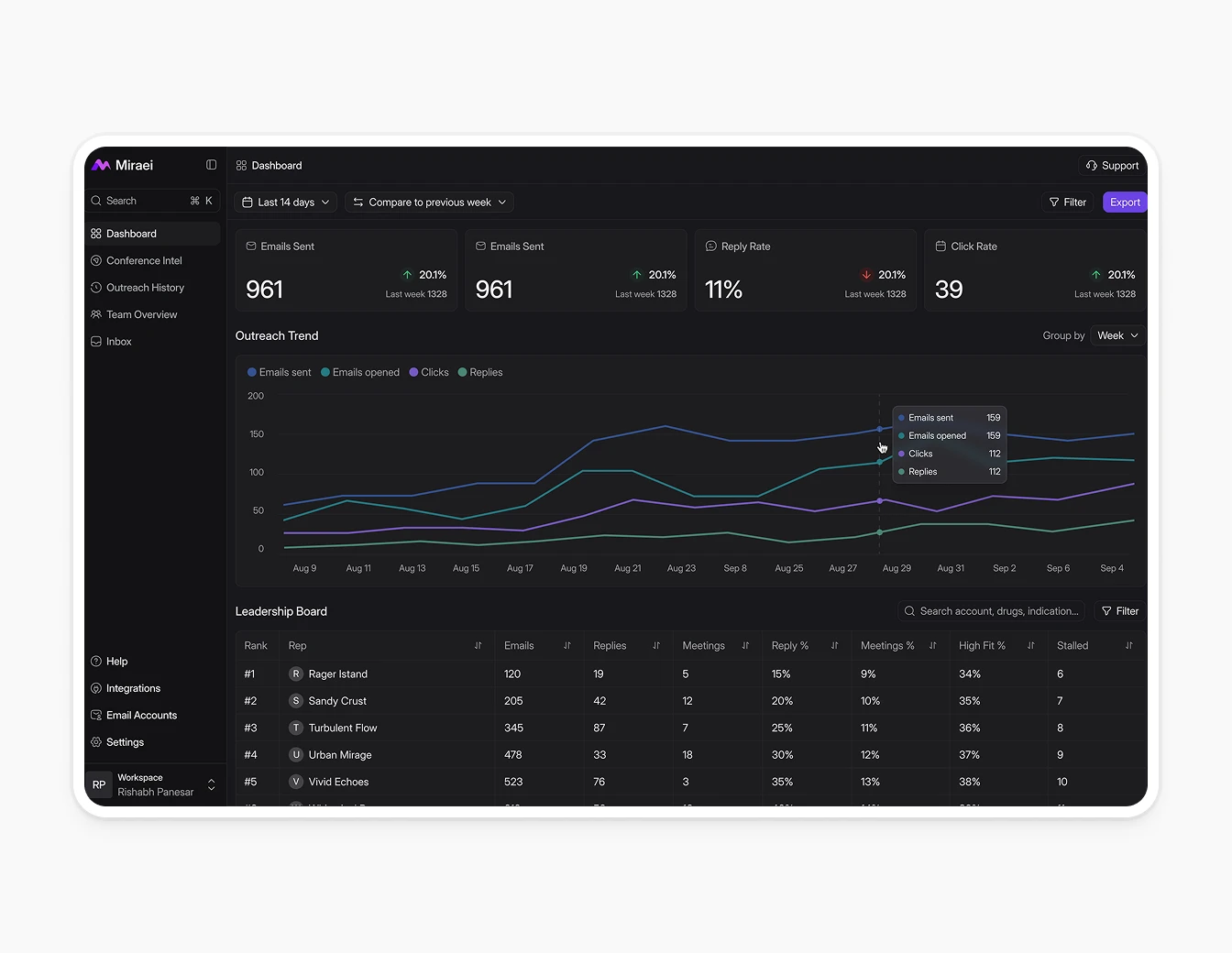 Miraei Dark Dashboard Analytics Compact