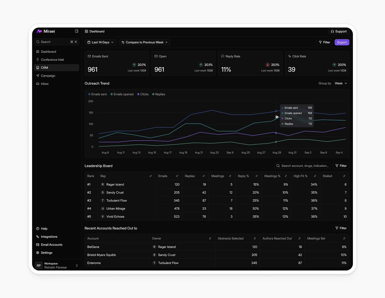 Miraei Dark Analytics Dashboard Full View