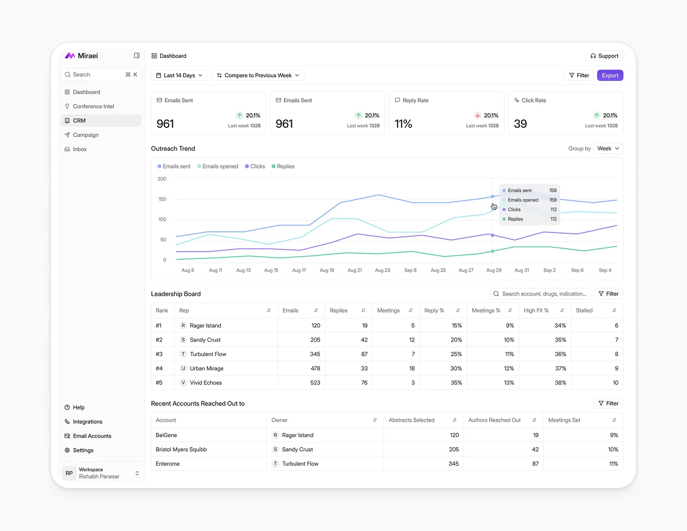 Miraei Light Analytics Dashboard Full View