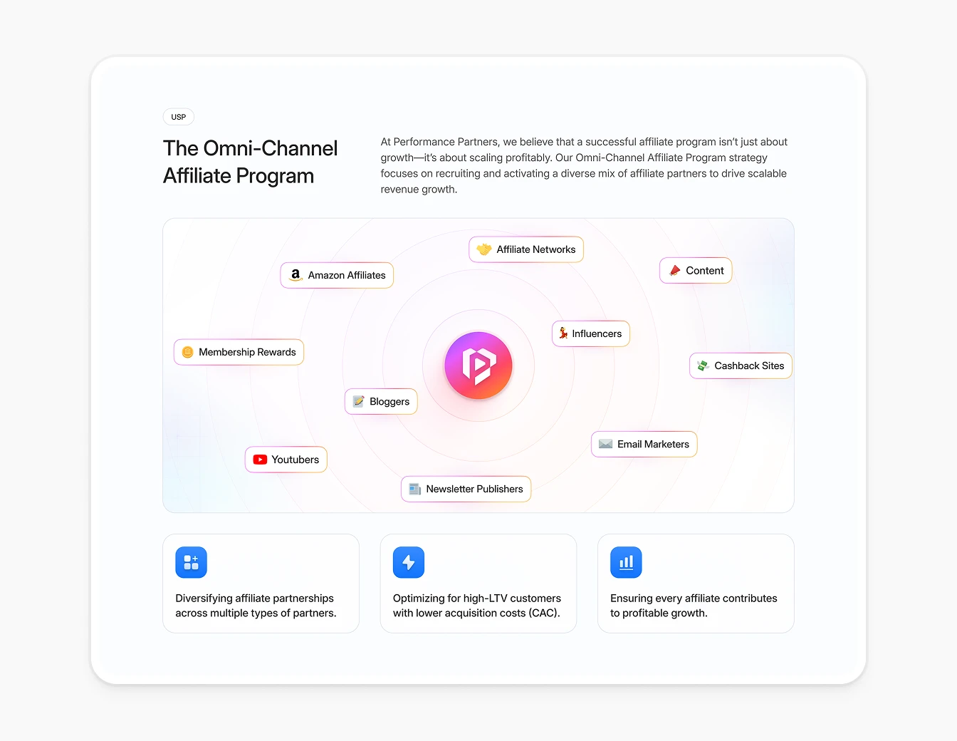 Performance Partners Omni Channel Affiliates