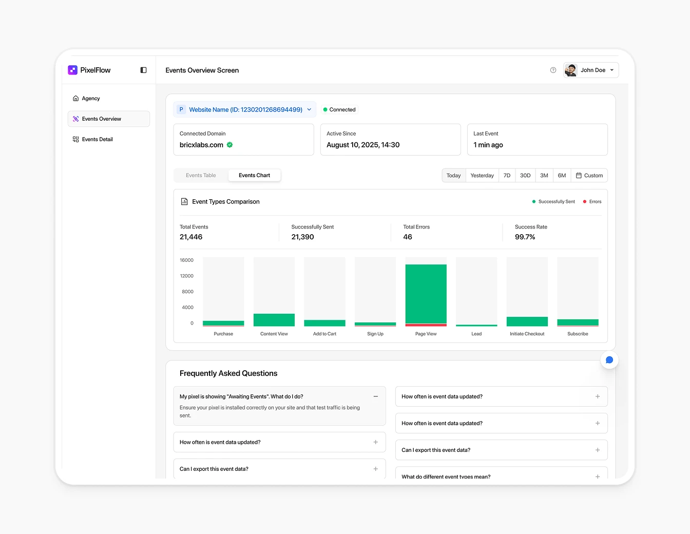 Pixelflow Events Overview Charts Dashboard