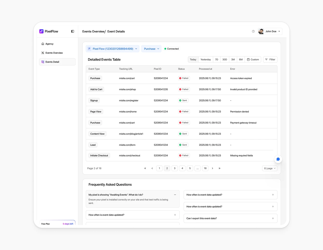 Pixelflow Events Detail Data Table FAQ