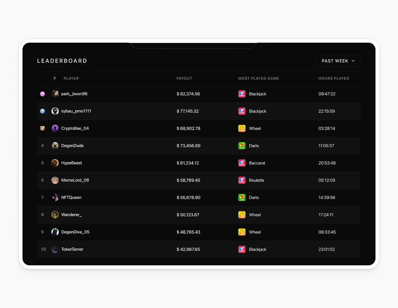 Plump Casino Leaderboard Rankings Table
