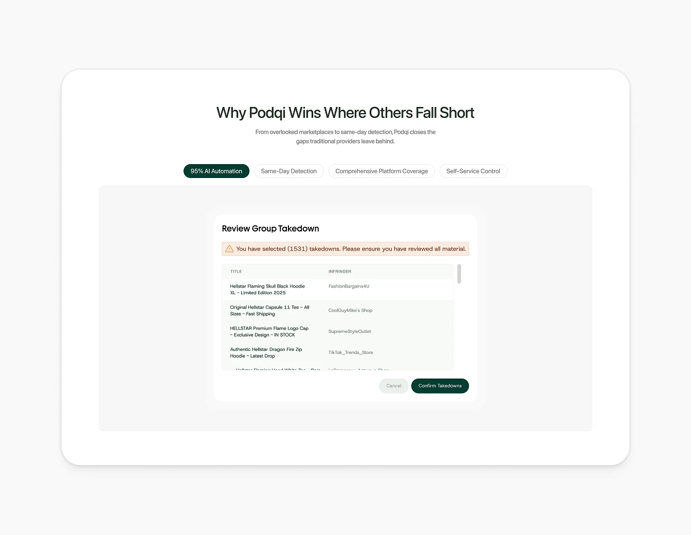 Podqi Why Podqi Wins AI Automation Section