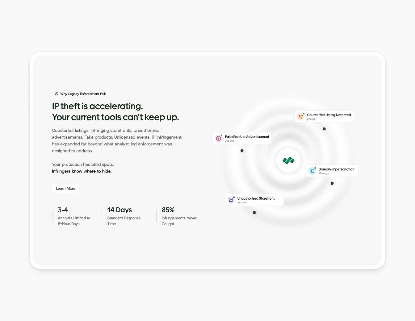 Podqi IP Theft Pain Points Radar Stats