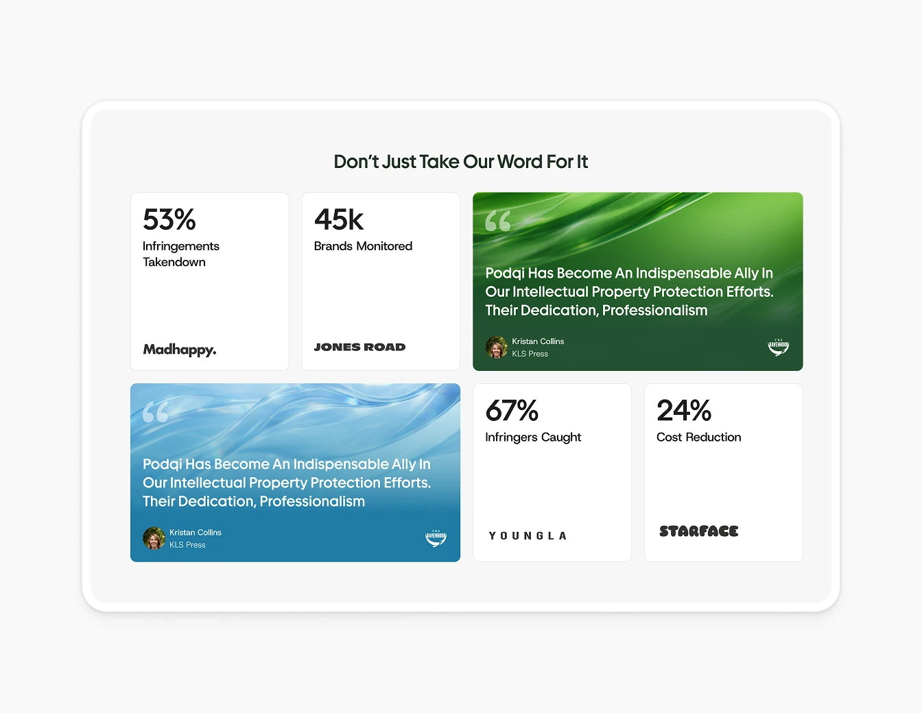 Podqi Social Proof Stats Bento Grid