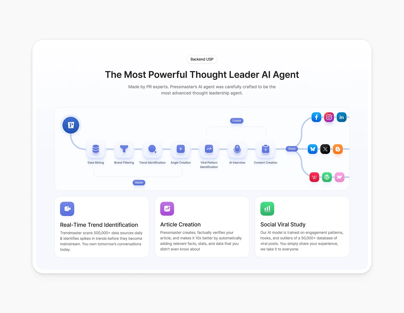 PressMaster AI Agent USP Features Section