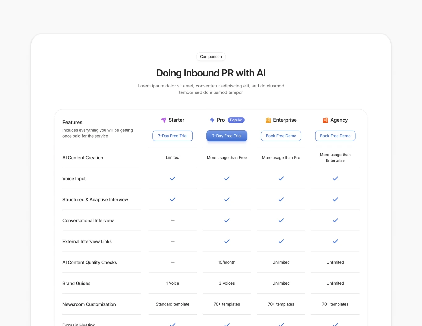 PressMaster Pricing Comparison Table Features