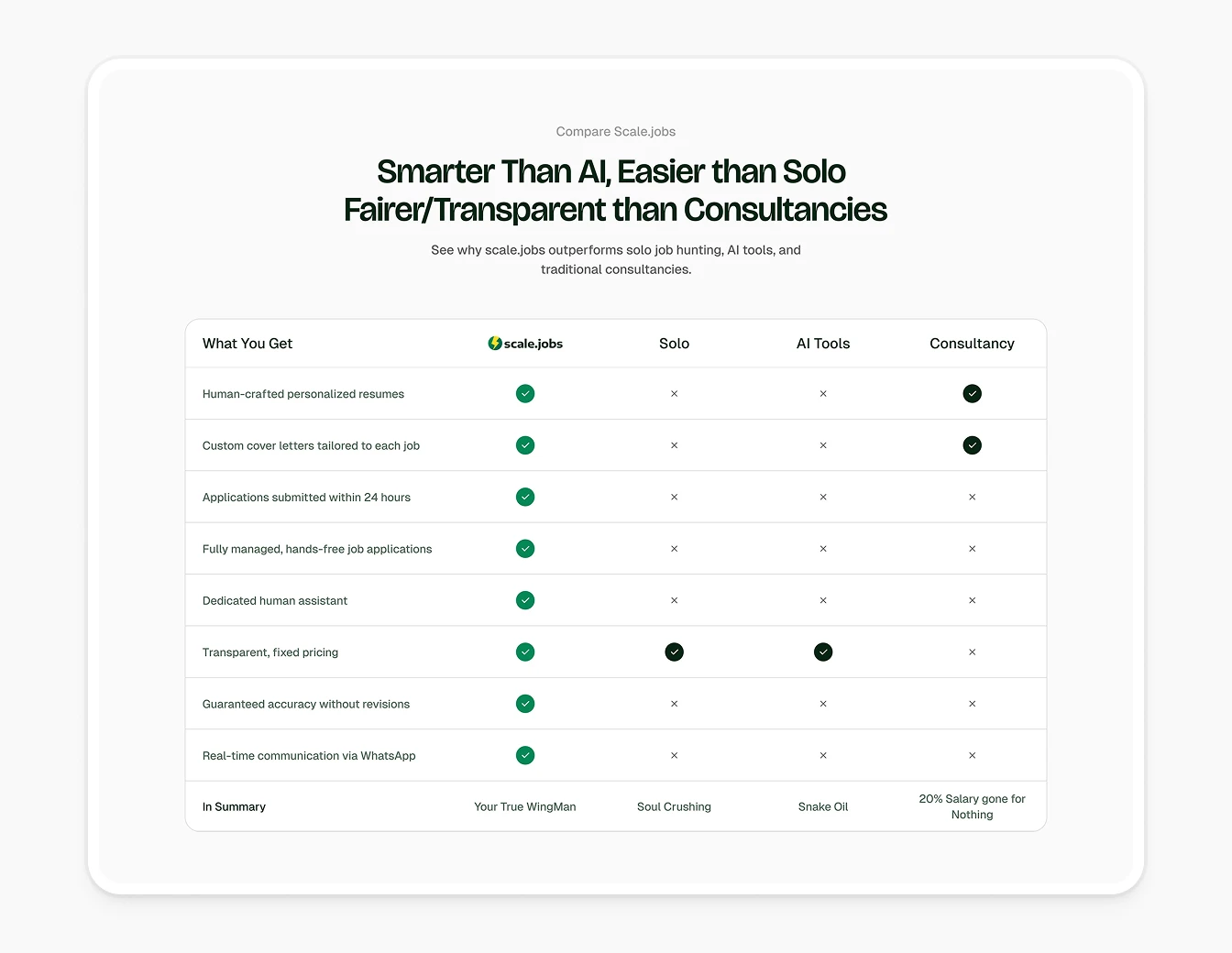 Scale.jobs Comparison Table vs AI vs Solo