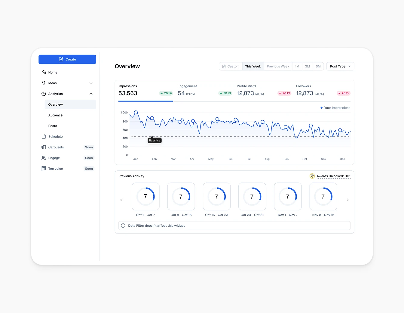 Socialsonic Analytics Overview Impressions